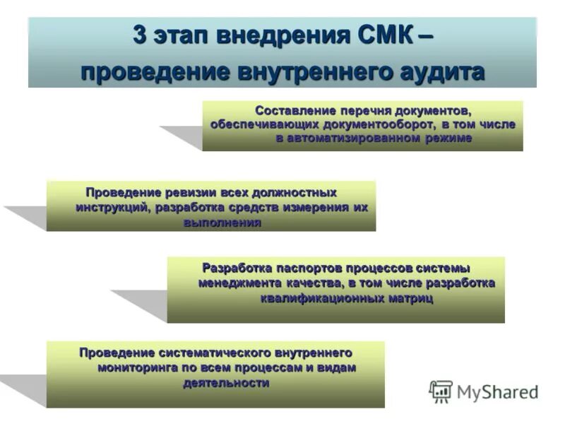 Проведение сертификации систем качества. Проведение сертификации систем качества