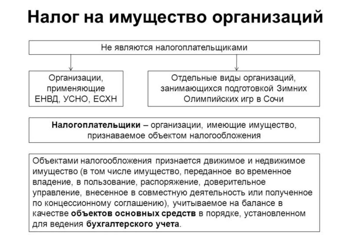 Налог на имущество денежные средства