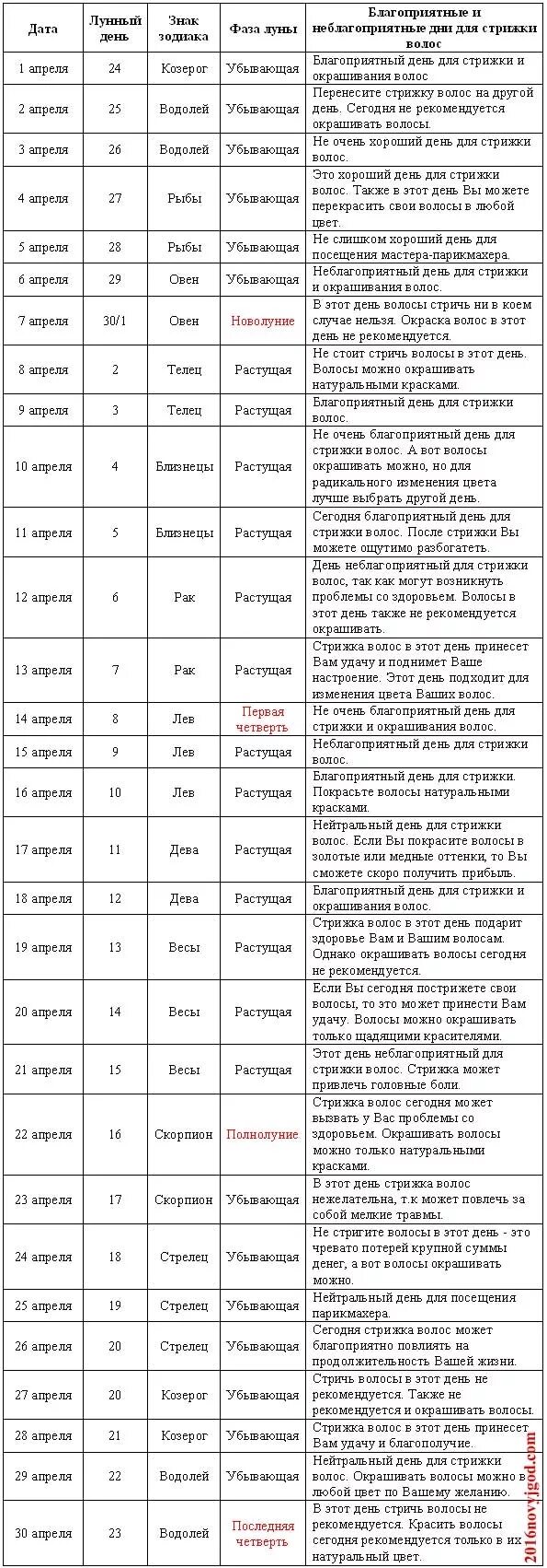 Лунный календарь стрижек на апрель месяц. Благополучные дни для стрижки волос. Благоприятные дни для стрижки и окрашивания волос. Сегодня день для стрижки волос. С днем стрижки.