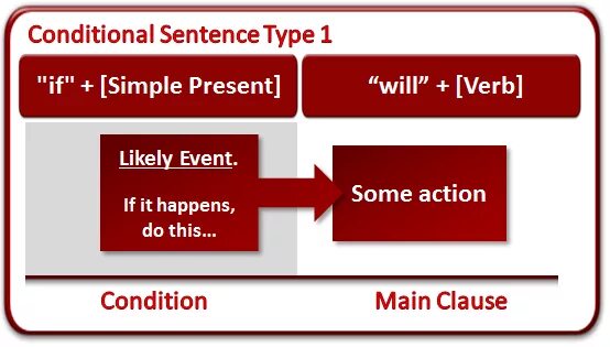 Глагол happen. Condition main Clause. 2 Conditional. If Clause Type 2. Conditional Type 2.