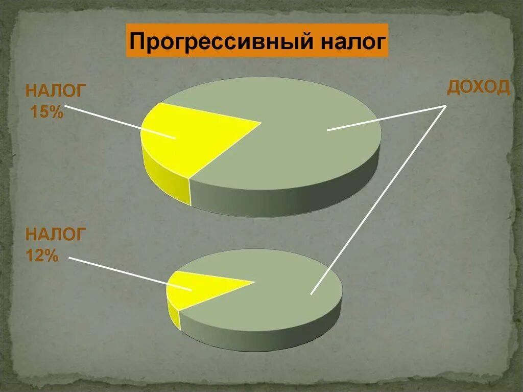 Прогрессивная шкала налогообложения в россии проект. Прогрессивный налог. Схема прогрессивного налога. Регрессивное налогообложение. Прогрессивная шкала налогов.