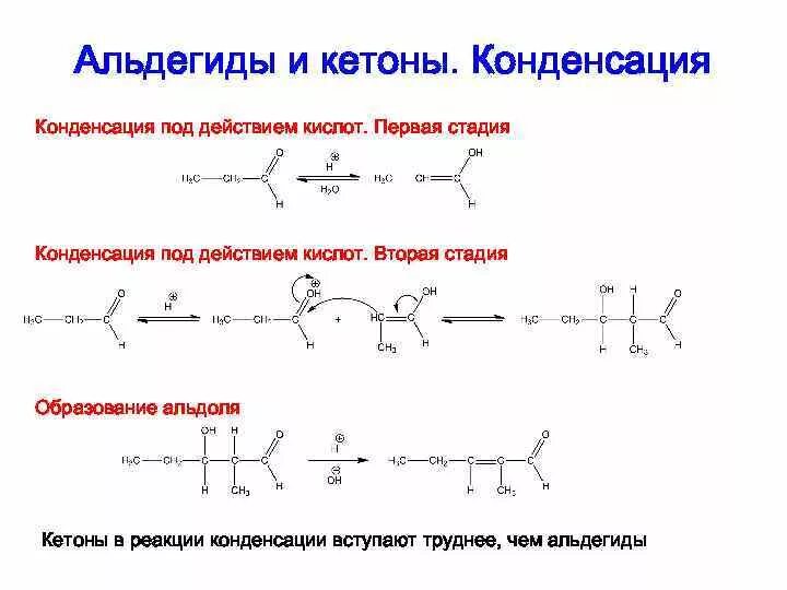 Альдегид альдегид реакция конденсации. Альдольная конденсация кетона. Альдегид и кетон реакция. Кетон альдегид реакция конденсации.