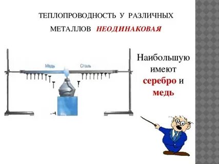 Наибольшей теплопроводностью обладает металл