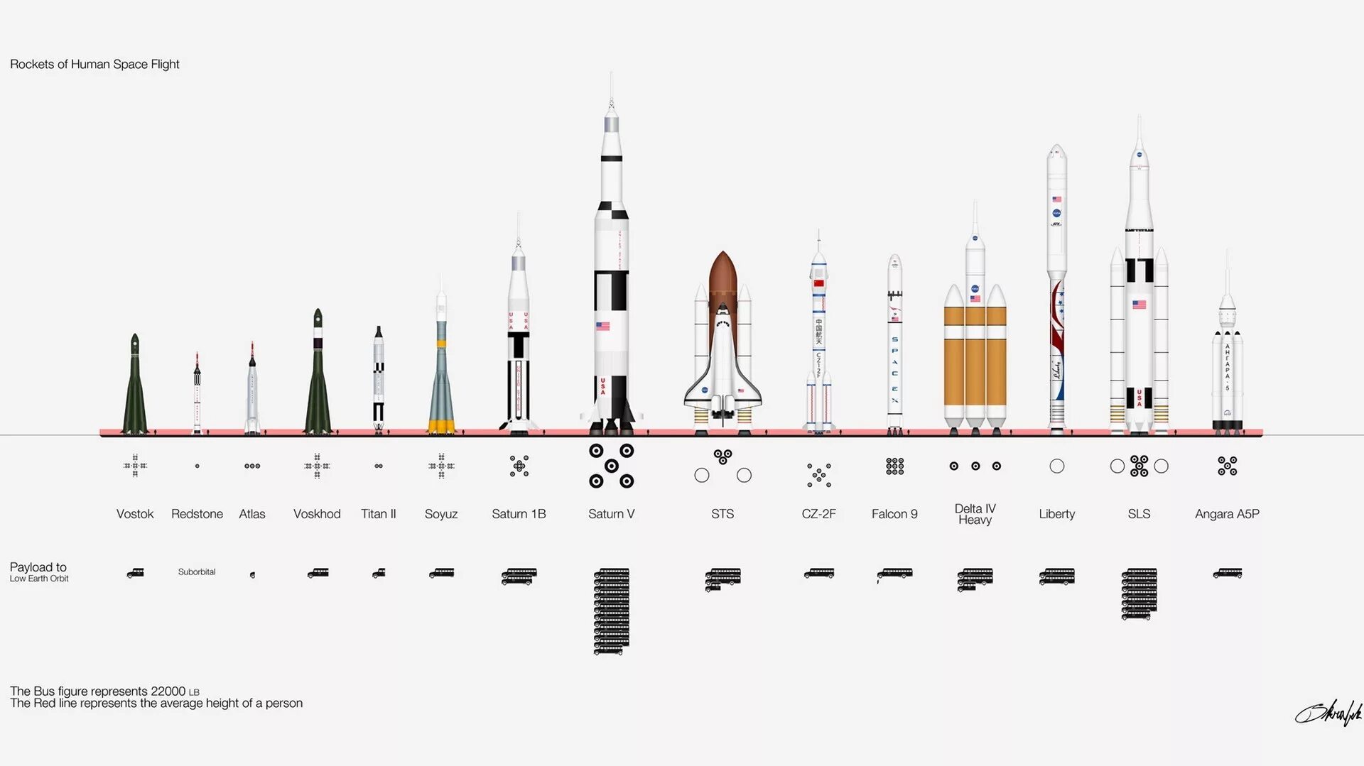 Космические ракеты СССР И России. Эволюция космических ракет. Ракета инфографика. Советские космические ракеты носители.