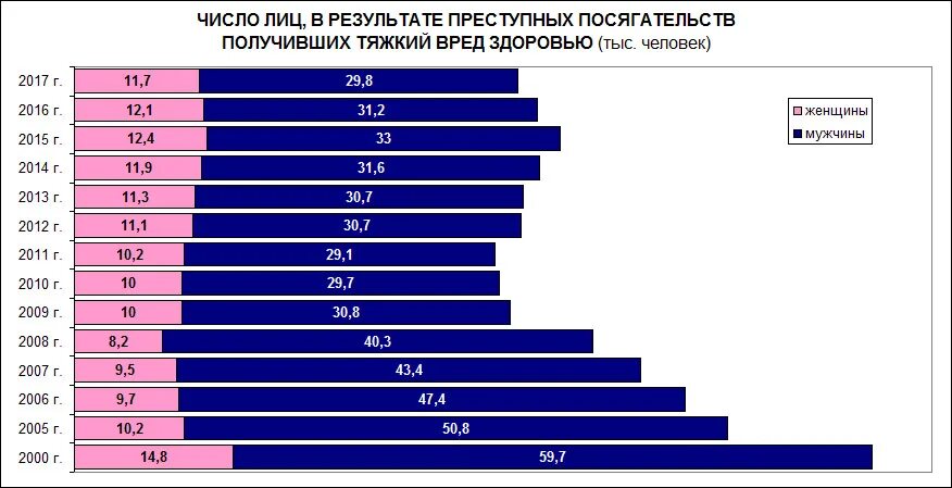 Кто больше зарабатывает мужчины или женщины статистика. Кто чаще изменяет мужчины или женщины статистика. Кто чаще изменяет статистика в России.