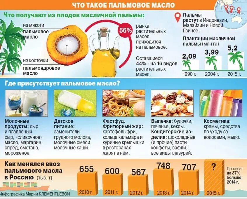 В каких продуктах пальмовое масло в россии. Продукция с пальмовым маслом. Пальмовое масло. Пальмовое масло в продуктах. Еда с пальмовым маслом.