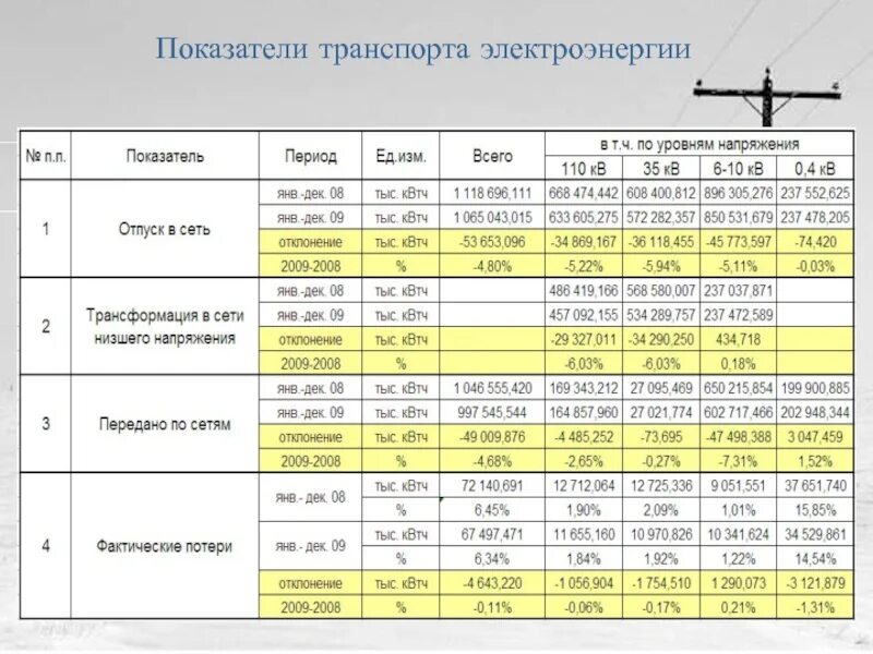 Квт ч в мвт ч. Тыс.КВТЧ перевести в КВТ Ч. Перевести млн КВТ Ч В тыс КВТ Ч. Перевести тыс.КВТЧ В КВТЧ. КВТ час в тыс КВТ час.