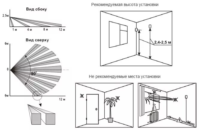Высота звуковых оповещателей. Схема установки оптико-акустического датчика. Схема установки датчика движения для включения света. Схема установки датчика движения охранной сигнализации. Инфракрасный датчик движения схема.