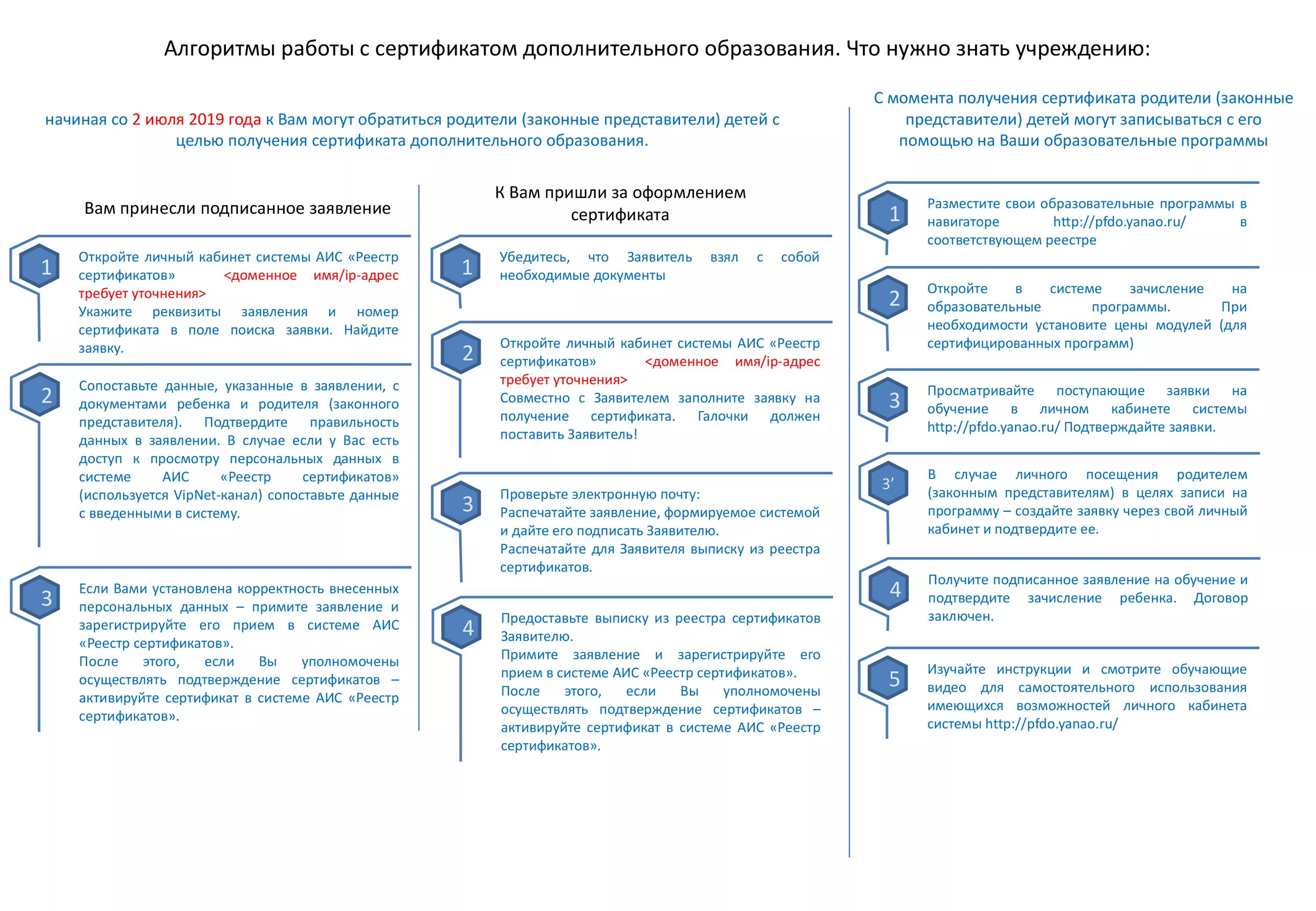 Сертификат дополнительного образования. Как найти номер сертификата дополнительного образования. Номер сертификата дополнительного образования как узнать. Как получить сертификат на дополнительное образование.