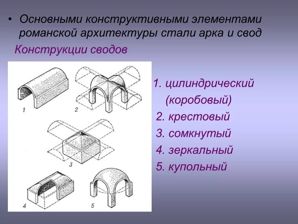 Цилиндрический свод в архитектуре. Основные типы сводов в архитектуре. Конструктивные элементы романской архитектуры. Романский цилиндрический свод. Какого значение свода