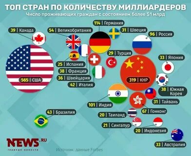 Сколько всего статей в мире