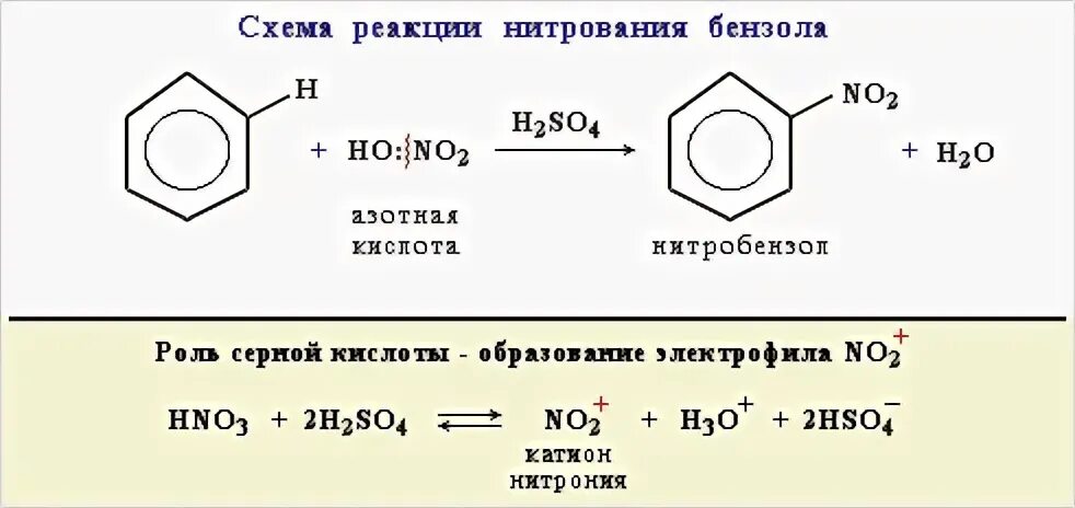 Реакция нитрования ароматических углеводородов. Нитрование бензола уравнение реакции. Толуол hno3. Нитрование бензола механизм. Радикальный механизм нитрования бензола.