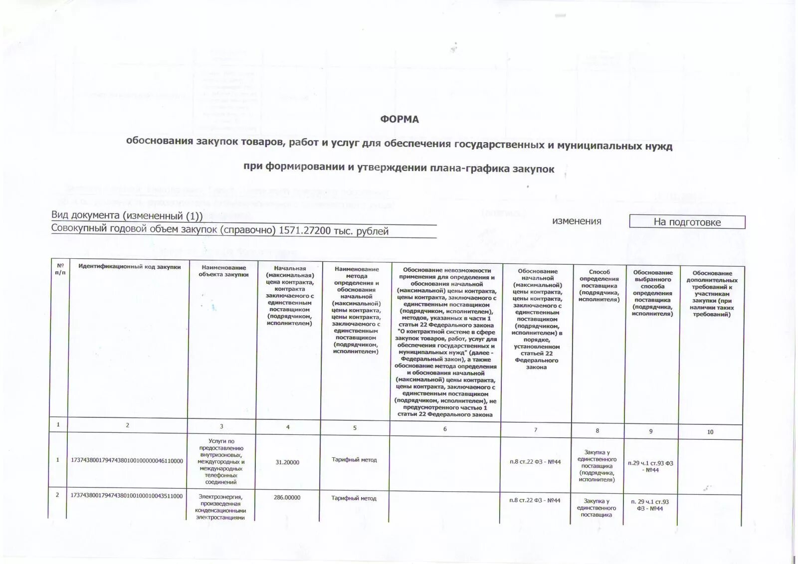 План закупок товаров. Закупки товаров, работ, услуг д. План закупок товаров работ услуг. Форма плана закупки товаров (работ, услуг). Утвержденный план график.