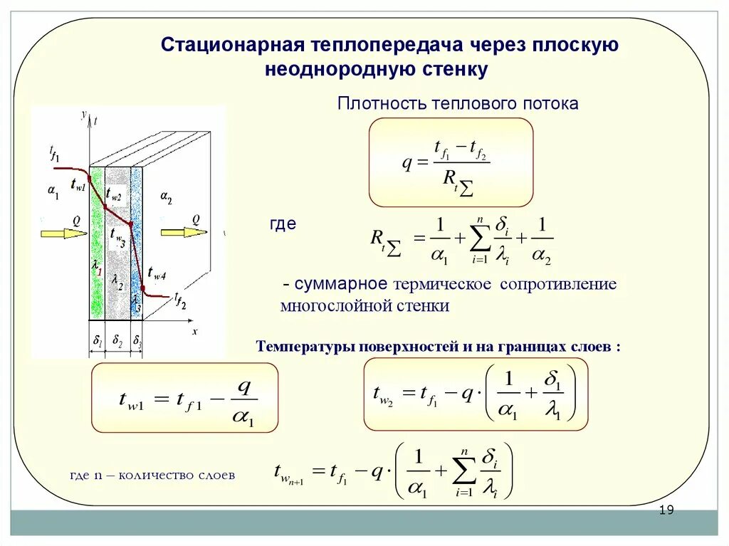 Стационарный слой. Плотность теплового потока многослойной стенки формула. Термическое сопротивление теплоотдачи плоской стенки формула. Плотность теплового потока плоской стенки. Формула плотности теплового потока однослойной плоской стенки.