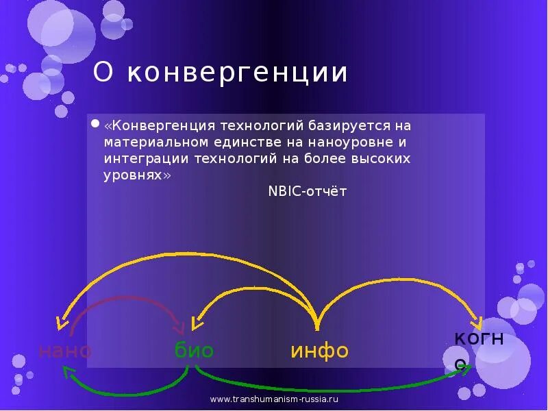 Конвергенция физика. Феномен NBIC-конвергенции. Конвергенция технологий означает. Конвергенция технологий