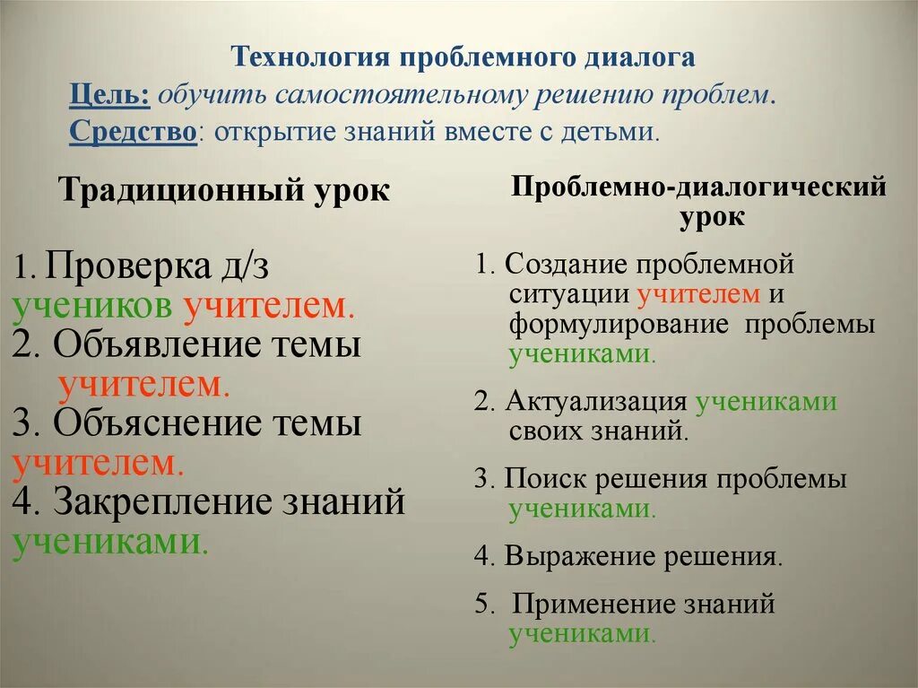 Урок проблемного диалога