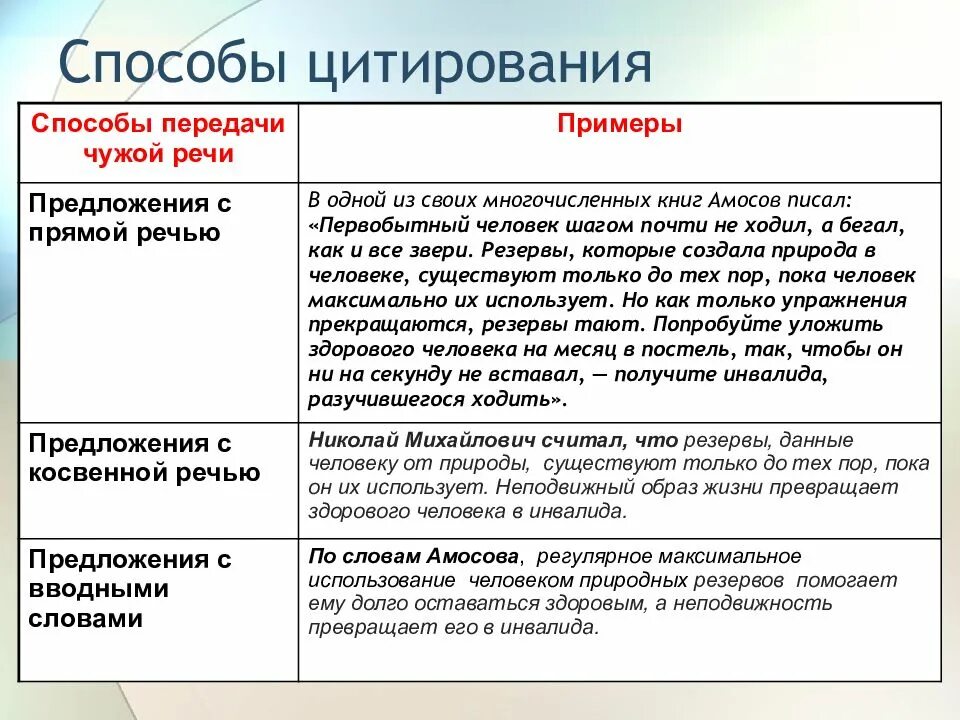 Как вставлять цитату в устном собеседовании правильно. Способы цитирования таблица с примерами. Способы цитирования. Способы цитирования с примерами. Цитаты и способы цитирования.