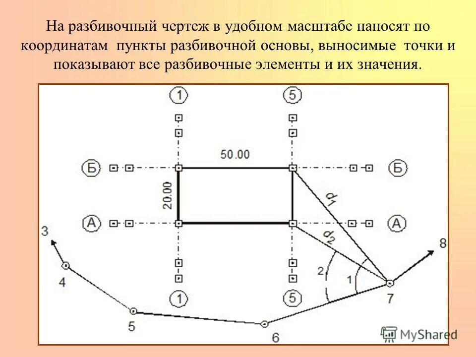 Разбивочный чертеж геодезия. Чертеж геодезической разбивочной основы. Разбивочный чертеж земельного участка геодезия. Разбивочный чертеж привязка здания.