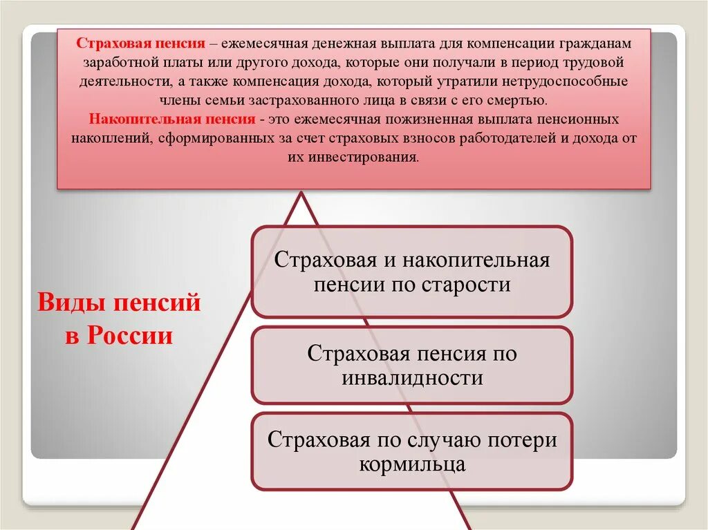 Денежными выплатами установленными в целях возмещения. Страховая пенсия. Страховая пенсия ежемесячная денежная выплата для компенсации. Виды страховых пенсий. Пенсия это ежемесячная денежная выплата которая.