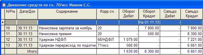 Схема 70 счета бухгалтерского учета. 70 Счет проводки по ЗП. Задолженность по заработной плате проводка. Задолженность по заработной плате счет. Средств в конце месяца