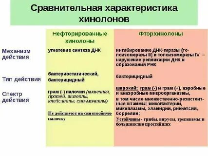 Ципрофлоксацин спектр действия