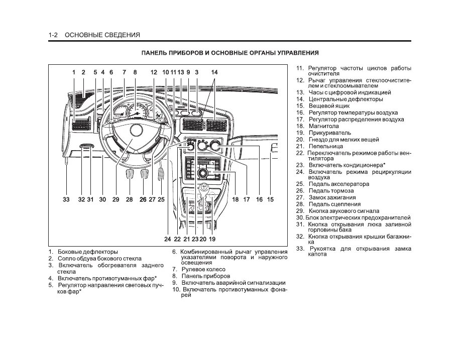 Где находиться торпеда. Панель приборов Дэу Нексия n150 обозначения. Органы управления Daewoo Nexia 150. Панель управления автомобиля ВАЗ 2110. Органы управления Нексия n150.