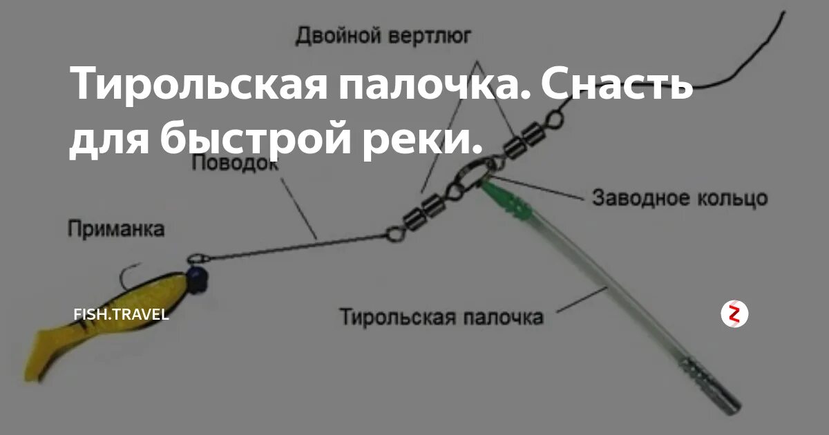 Оснастка тирольской палочки на спиннинг. Рыболовная снасть тиролька на хариуса. Монтаж оснастки с тирольской палочкой. Оснастка на тирольку для хариуса. Ловля на палочку