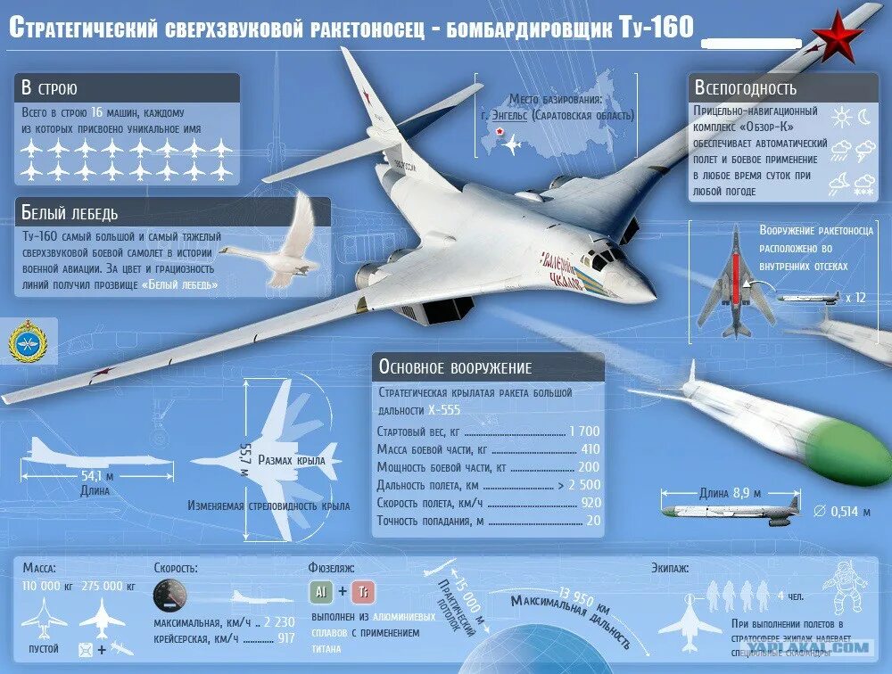 Сколько экипаж ту 160. Стратегический ракетоносец ту-160 белый лебедь. Ту-160м2 технические характеристики. Скорость самолёта белый лебедь ту 160. Ту-160 сверхзвуковой самолёт скорость.