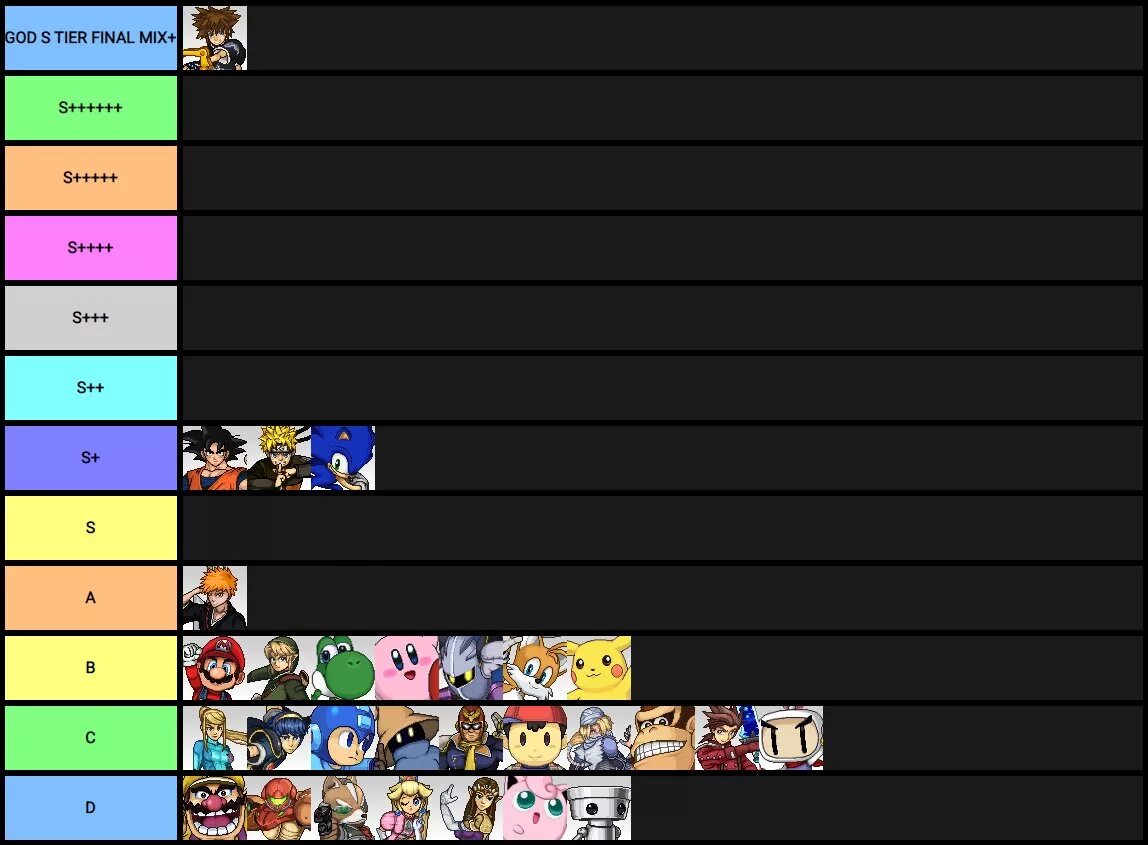 Game list is. Tier list игр. Ssf2 Tier list. Sonic Tier list. Sonic games Tier list.