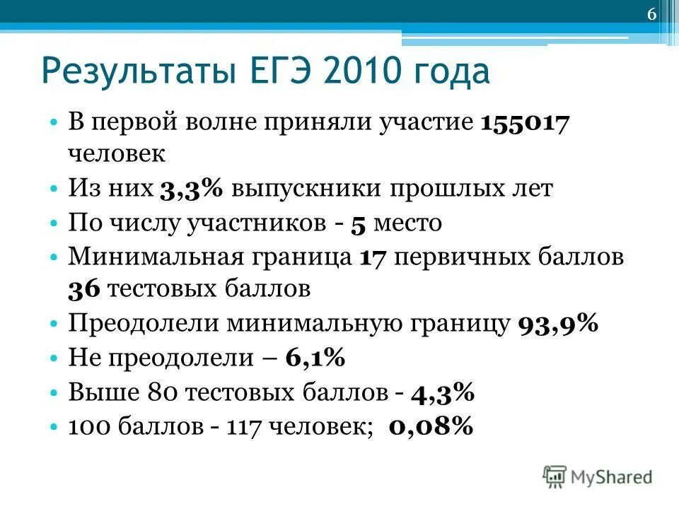 Первый результаты егэ. Топик 1 Результаты.