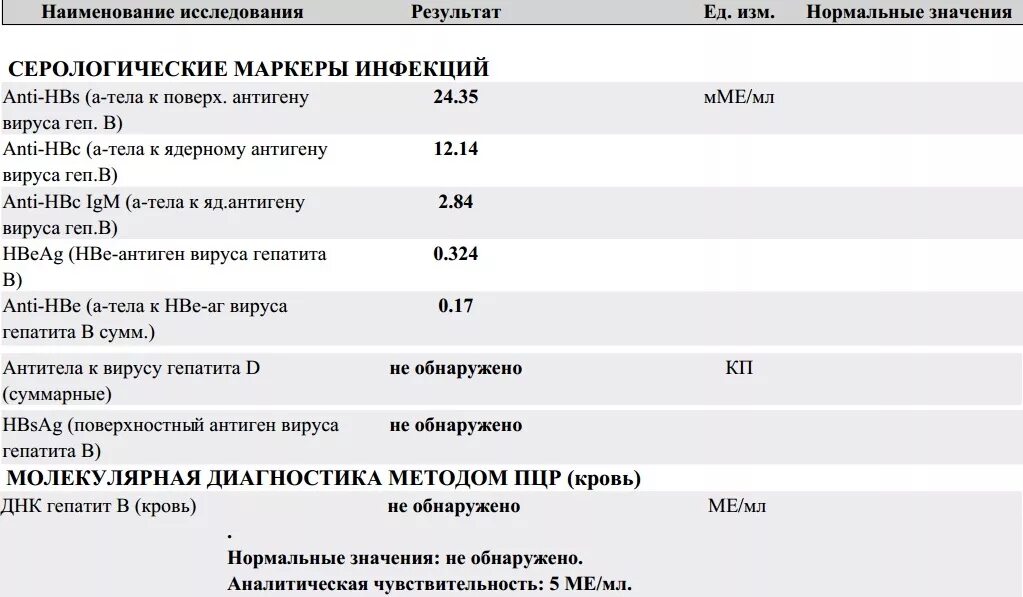 Гепатит с антитела обнаружены что это значит. Антитела к гепатиту b норма. Антиген s вируса гепатита в HBSAG нормы. Маркеры гепатитов (Anti HCV,HBSAG) RW форма 50. Количественная норма Anti HBSAG.