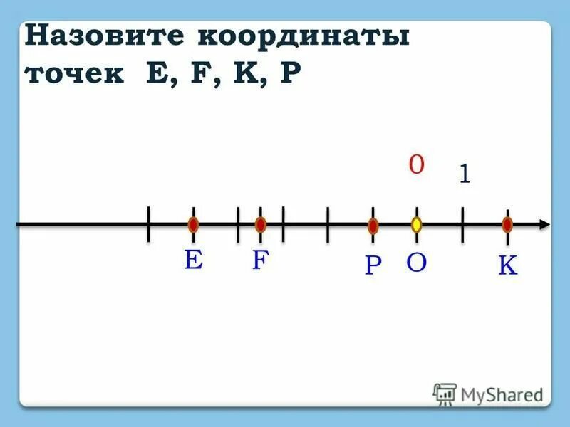 Назови координату точки b