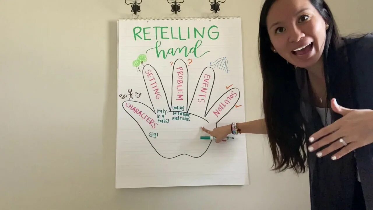 Text retelling. Retelling. retelling the story. retelling plan. five finger retelling the story.
