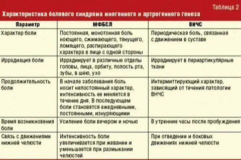 Кашель головная боль слабость температура 39