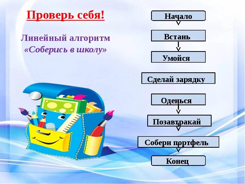 Школьный алгоритм. Алгоритм соберись в школу. Алгоритм отзыва. Школьный алгоритм. Алгоритмы для детей начальной школы.