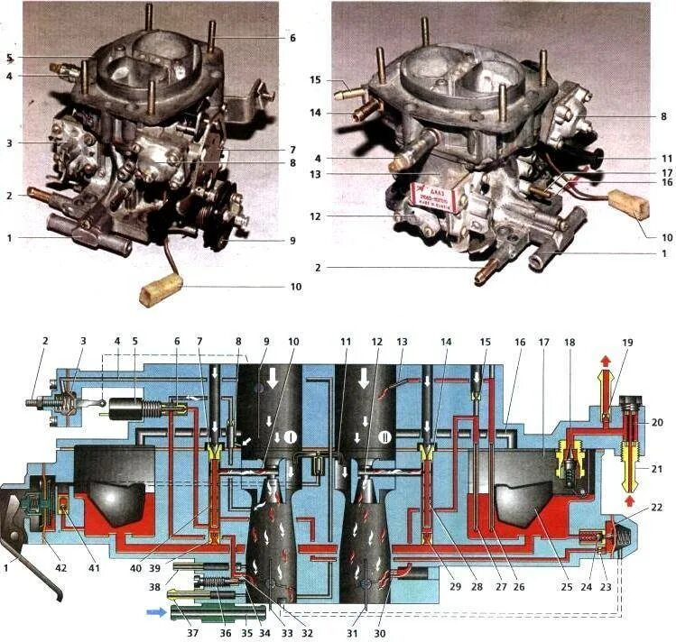 Карбюратор обозначения. Схема регулировки карбюратора ВАЗ 2109. Устройство карбюратора ВАЗ 21099 схема. Карбюратор ВАЗ 2109 чертеж. Схема сборки карбюратора ВАЗ 2109.