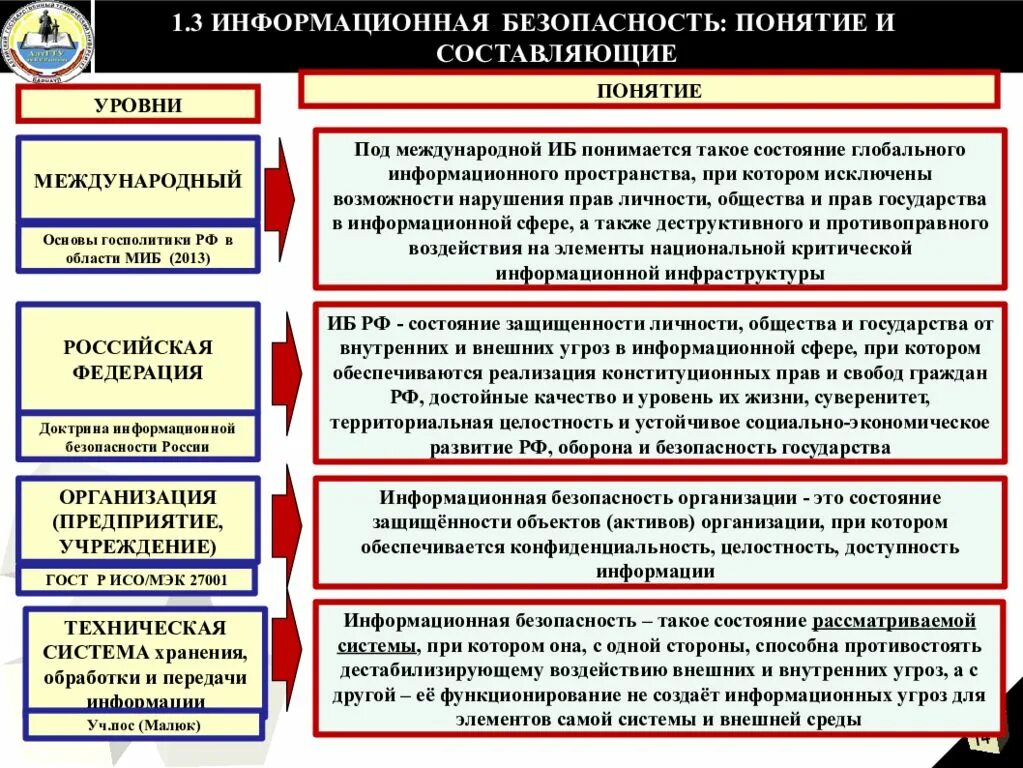 И внутренних угроз а также. Составляющие информационной безопасности. Внешние и внутренние угрозы информационной безопасности. Информационная безопасност и её составлящие. Защита информации понятие составляющие.