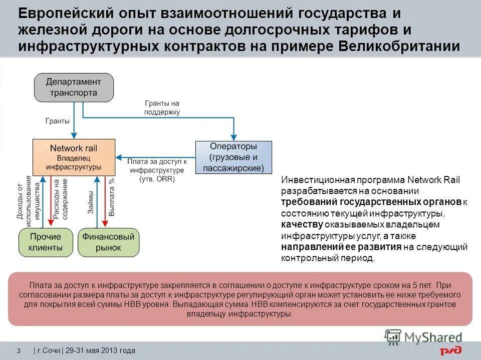 Согласовано утверждено. Прибыль в договоре по гособоронзаказу пример. Товары на комиссии это. 3 инструмента государственного регулирования рынка. Абхазская нефть.
