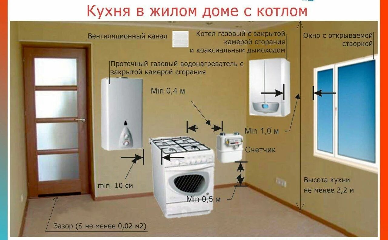 Почему помещение в котором установлена газовая. Нормы для установки настенных газовых котлов отопления. Требование для установки газового котла в квартире на кухне. Высота установки настенного газового котла на кухне. Требования к котельной в для установки газового котла в котельной.