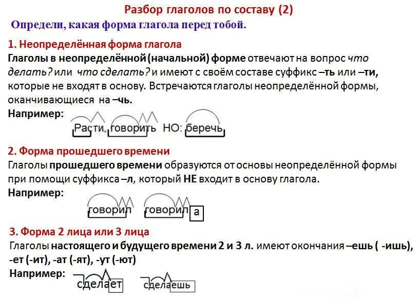 Разбор слова уходит 3. Разбор слова по составу глагол. Разбор слова по составу 4 класс глаголы. Разбор по составу глаголов прошедшего времени. Разбор глагола по составу.