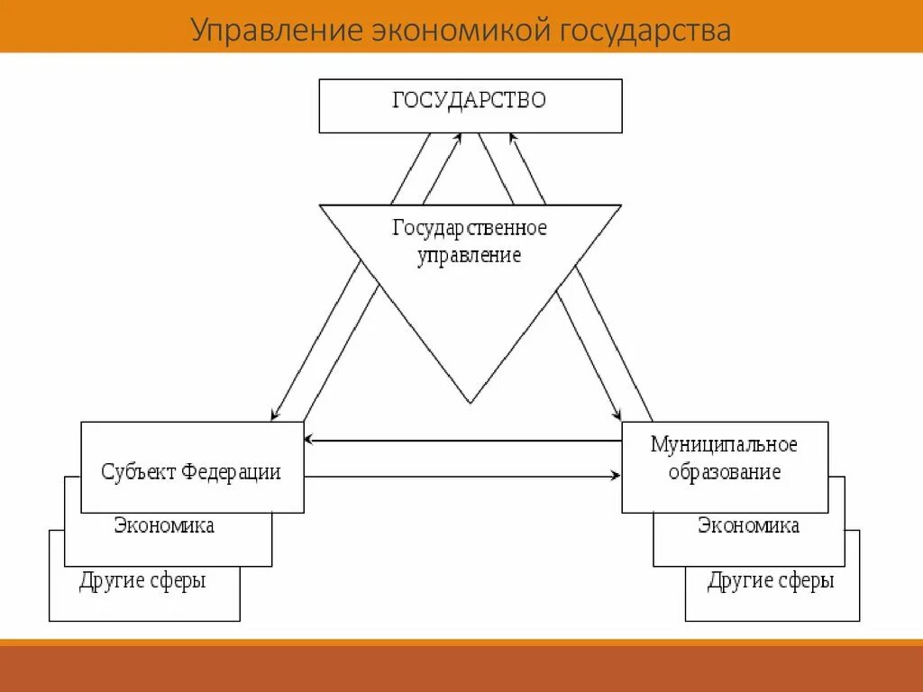 Отсутствие управления в стране