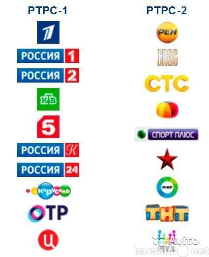 Каналы без абонентской платы. Перечень каналов в мультиплексе. 3 Мультиплекс цифрового ТВ. Мультиплекс.