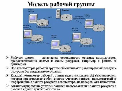 Компьютер предоставляющий ресурсы