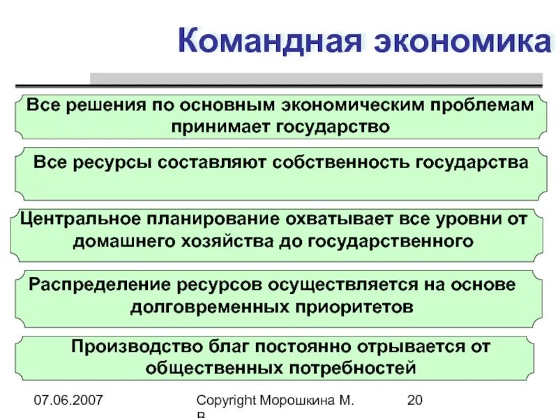 Командная экономика. Командная экономическая система. Экономические системы командная экономика. Командная система экономики примеры.