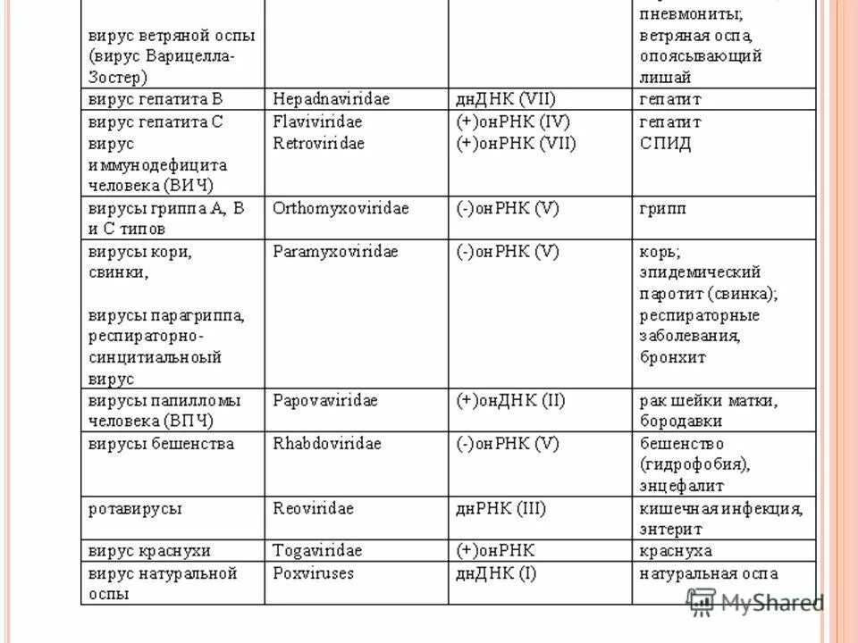 ветряная оспа таблица. ветряная оспа таблица. дифференциальная диагностика кори краснухи скарлатины. корь краснуха паротит диф диагностика. корь краснуха ветрянка сравнительная таблица.