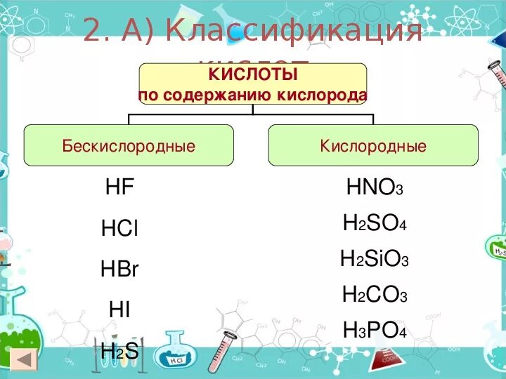 Кислотно содержащие кислоты