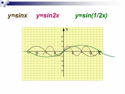 Y 1 2 sin x