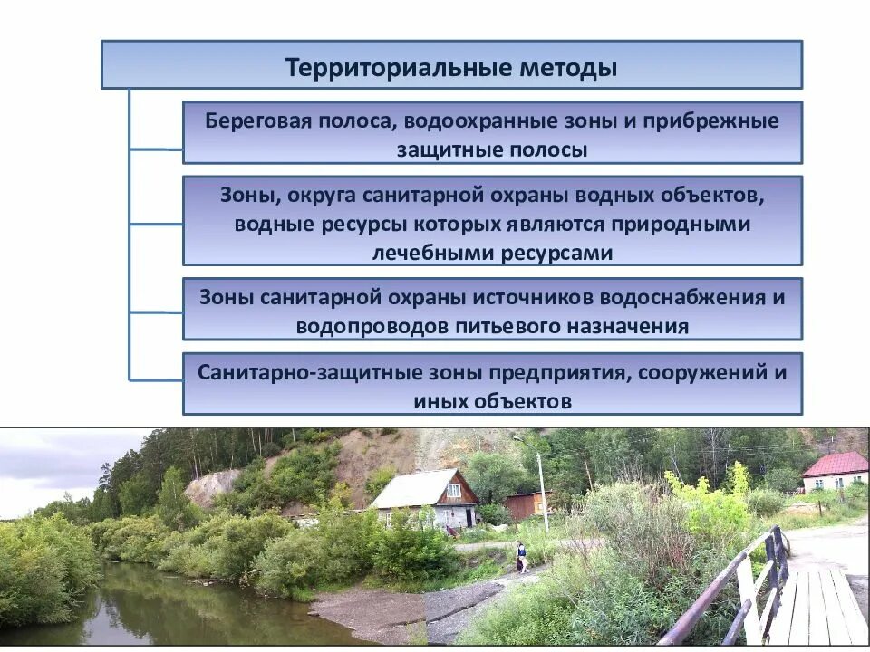 Береговые полосы водных объектов общего пользования. Береговая полоса и водоохранная зона. Прибрежные защитные полосы водных объектов. Прибрежная зона и водоохранная зона. Водоохранная зона водного объекта.