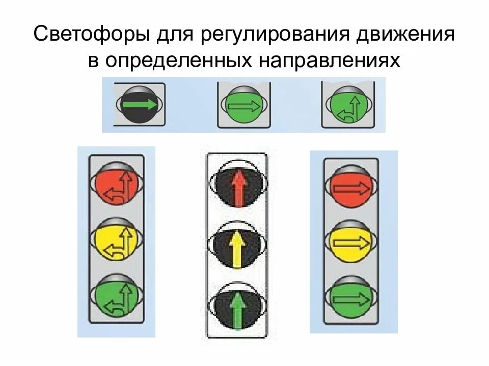 Движения определенных направлениях указанных. Светофор для регулирования движения в определенных направлениях. сигналы светофора. светофор с направлением движения. сигналы светофора стрелки.