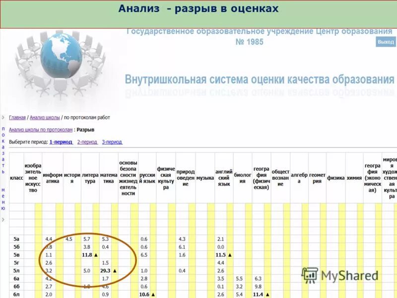 Анализ разрывов